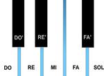 Virtual-piano