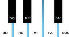 Virtual-piano